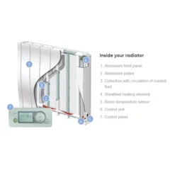 Atlantic Heat Galapagos 1000W Horizontal Electric Radiator Greystar - AH501846 5 Atlantic Heat Galapagos 1000W Horizontal Electric Radiator Greystar - AH501846 -Grundfos Hometherm Shop 7c0baebb 32d8 4076 b1d8 d645dd9c8e0d 3